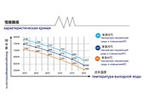 Чиллер S&A CW-5000 Чиллер S&A CW-5000