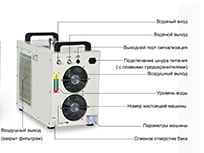 Чиллер S&A CW-5200 Чиллер S&A CW-5200