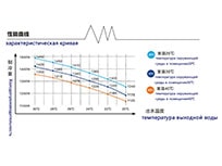 Чиллер S&A CW-5200 Чиллер S&A CW-5200