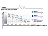 Чиллер S&A CW-6200
